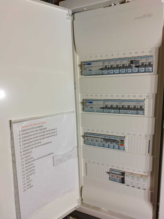 Prefabrykacja rozdzielnic elektrycznych