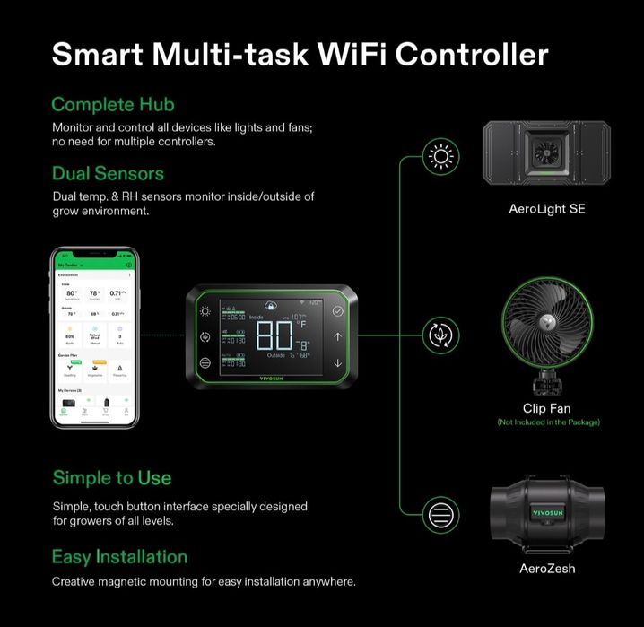 System do uprawy roślin VIVOSUN z lampą LED AeroLight A200SE 200 W