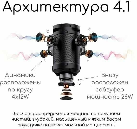 Супер колонка 74W 4.1 ! Лучшая портативная колонка, блютуз колонка 74W