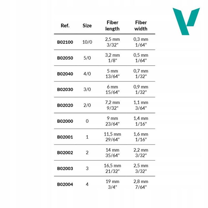 Vallejo B02030 - Pędzelek okrągły Round Synthetic