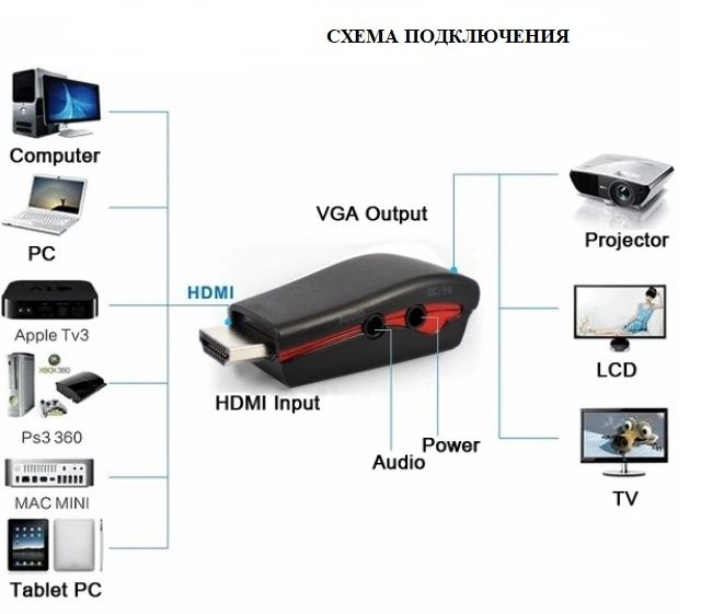 Конвертер HDMI to VGA +USB 1080P PS3,4,XBOX,Т2