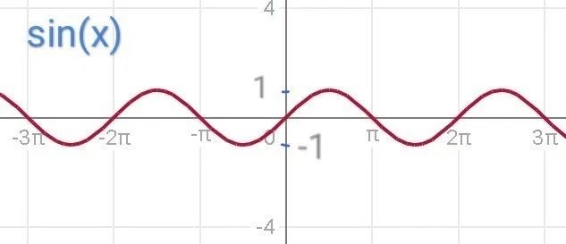 Skuteczne Korepetycje Matematyka szkoła pods. średnia studia Matura