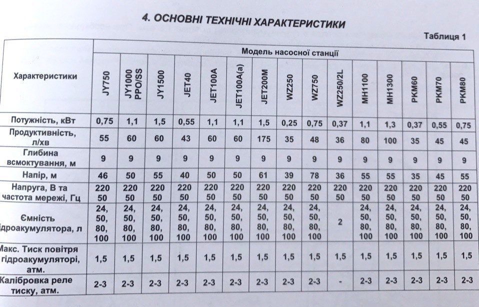 Насос поверхностный нержавеющий 1100 Вт НОВЫЙ для полива