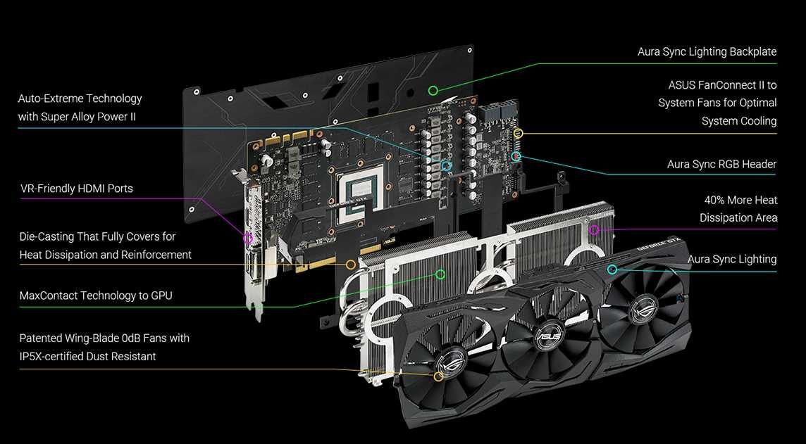 GTX 1080 TI OC 11GB ASUS rog strix