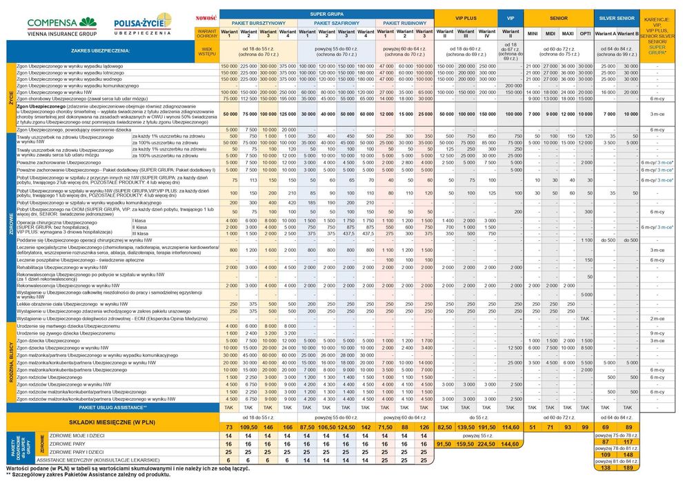 Krzysztof Strugała  Compensa   >  ubezpieczenia majątkowe i życiowe
