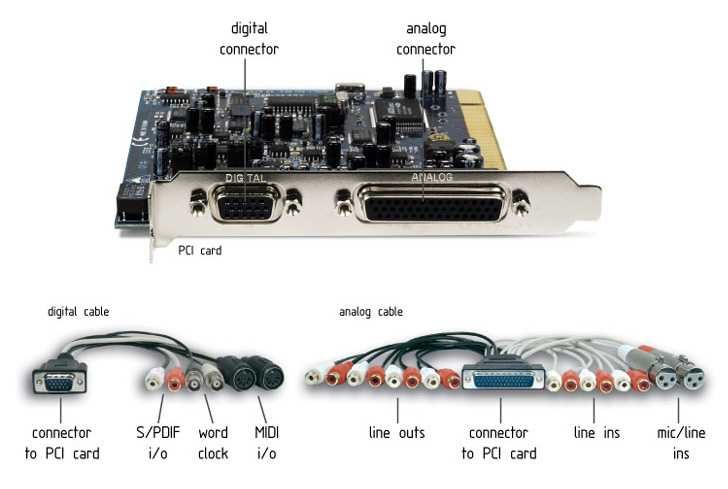Многоканальная система звукозаписи M-Audio Delta 10/10 LT