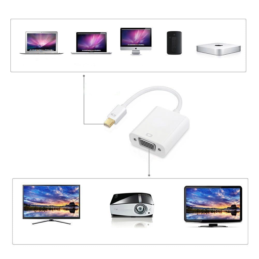 Adapter mini DP DisplayPort na VGA MacBook / iMac