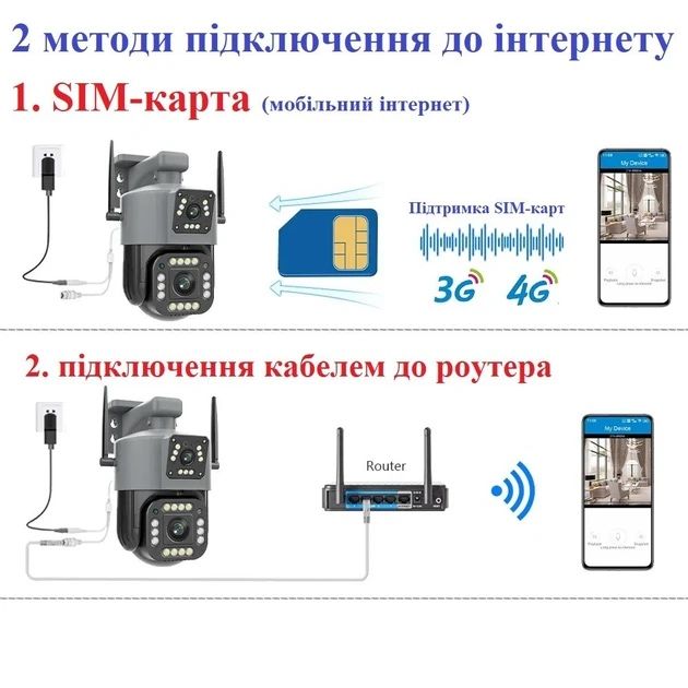Вулична 4G камера 8Мп з 2 обєктивами Sim / Wifi