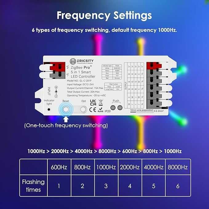 Kontroler Taśm i Pasków LED 5 w 1 Zigbee 12V-24V DC HUE TUYA Conbee HA
