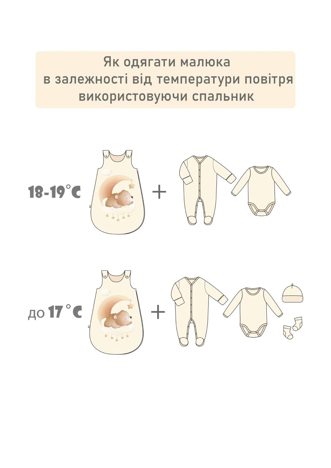 Пелюшка-кокон та спальник для новородженого