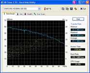 HDD Samsung 80GB 3,5"