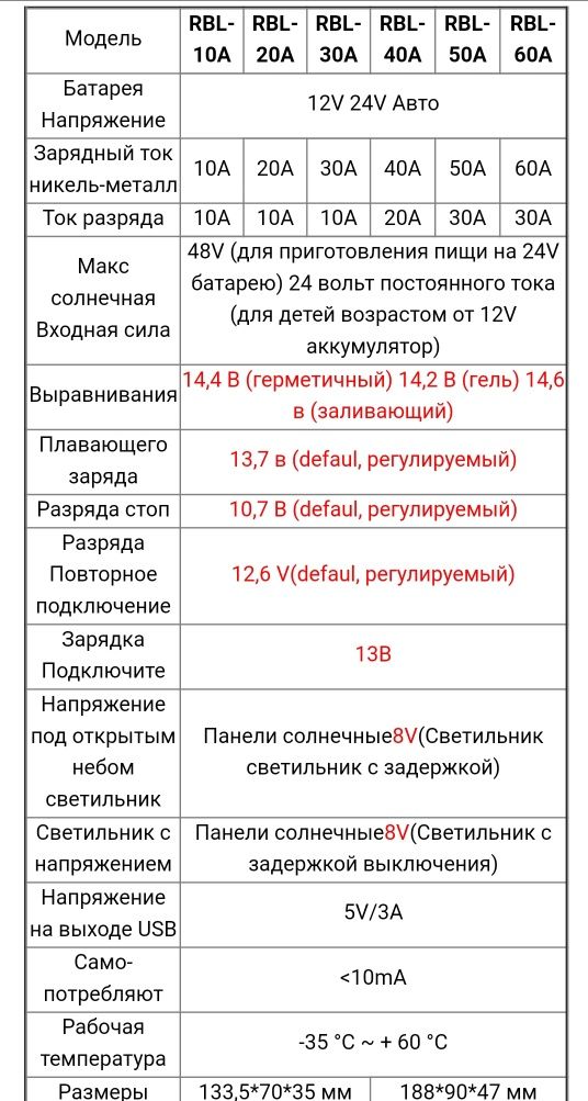 Контроллер заряда для солнечных панелей 30 А (50А последние 3 фото)