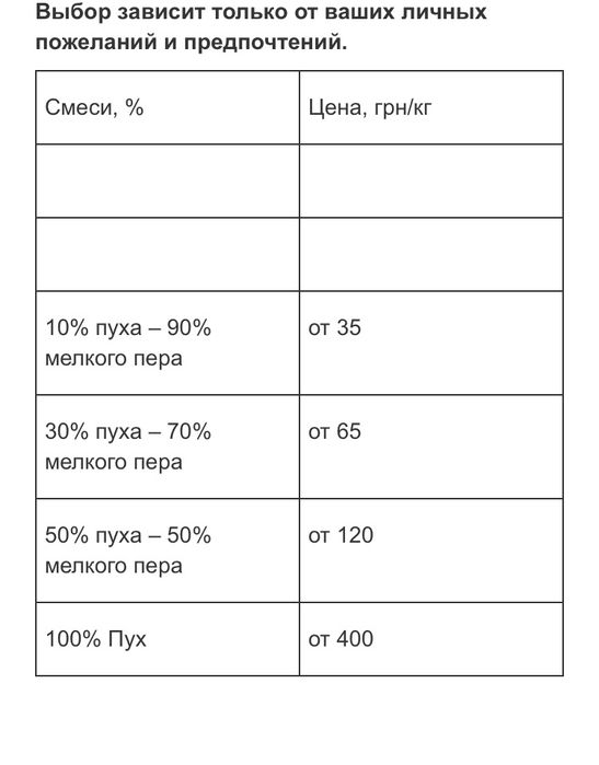 Перо пуховой наполнитель от производителя