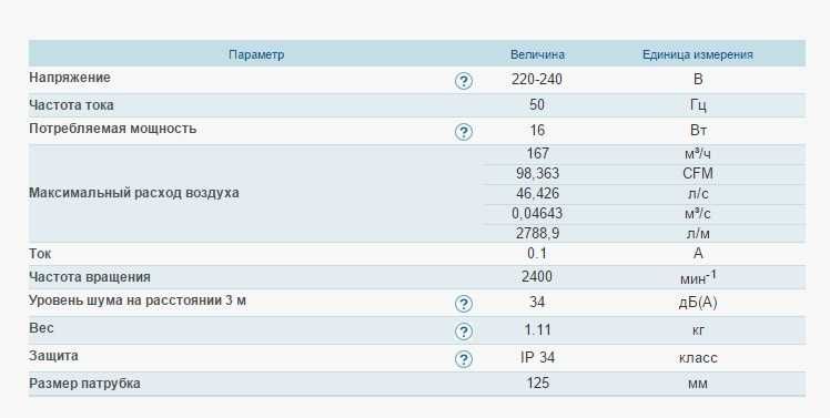 Витяжний вентилятор Вентс 125 Доміно Дизайн
