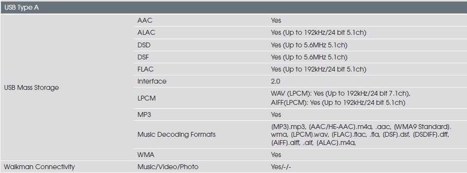 amplituner SONY STR-DN 1080