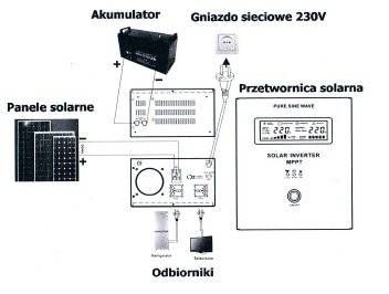 Przetwornica napięcia SOLARNA UPS SINUSPRO-800S (12V/230V/800W)