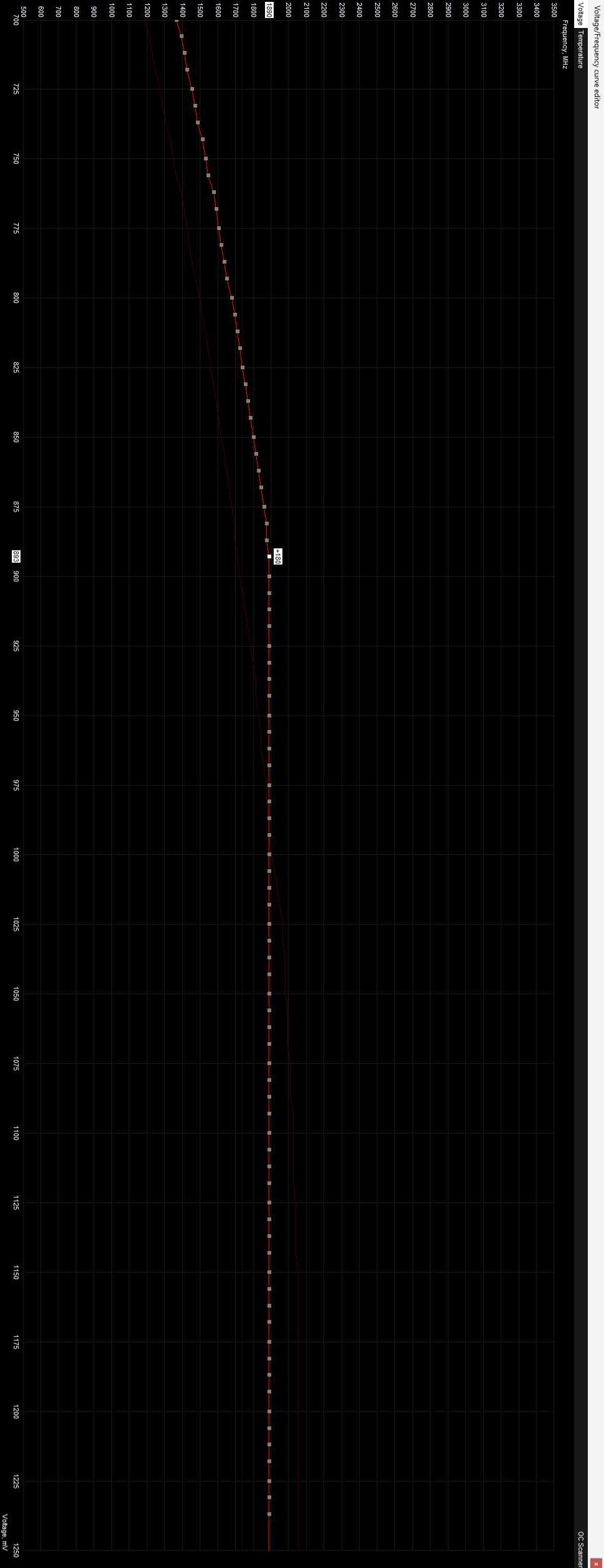 Rtx 3060 TI Gaming OC