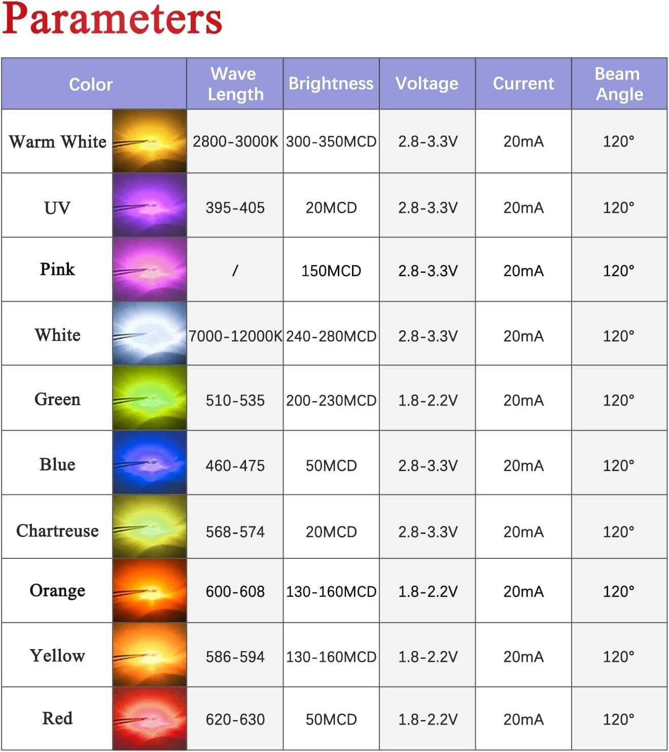 DIODY 100szt LED mikro DiCUNO świetlne lutowane 10 kolorów NOWE w385