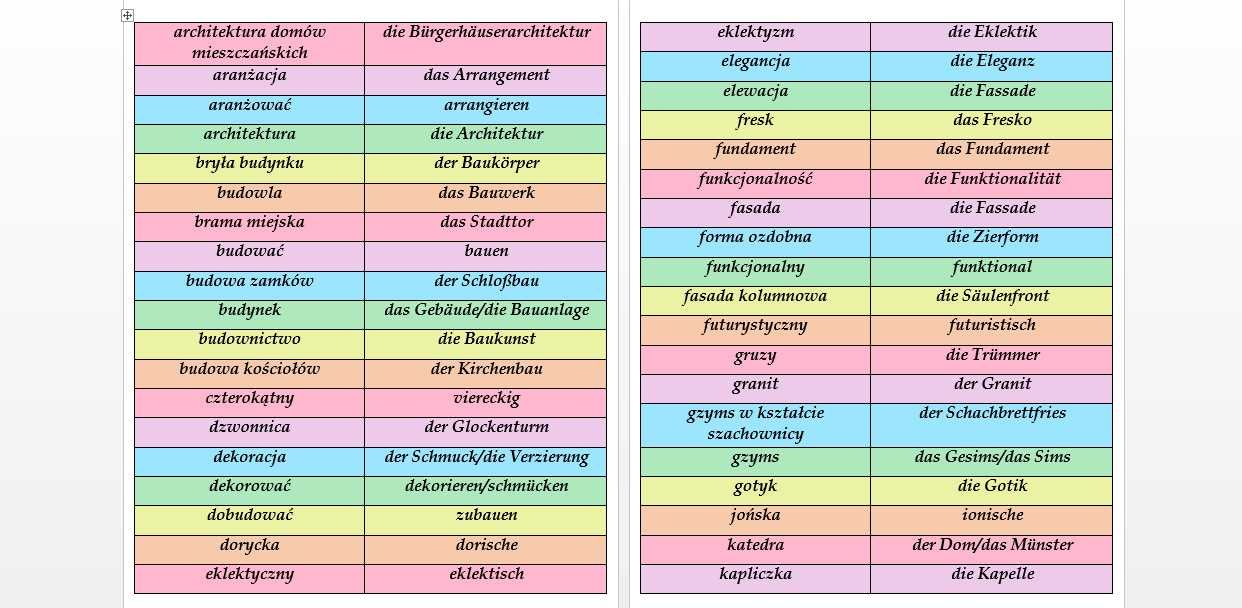 Materiały język niemiecki notatki matura niemiecki