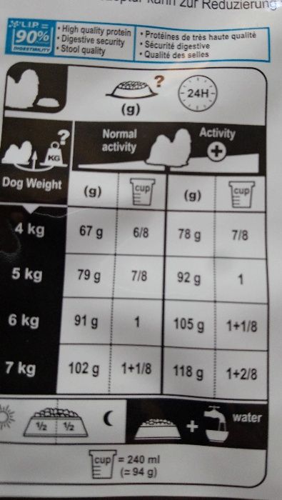 Karma dla psa Royal Canin Shih Tzu adult 7,5kg