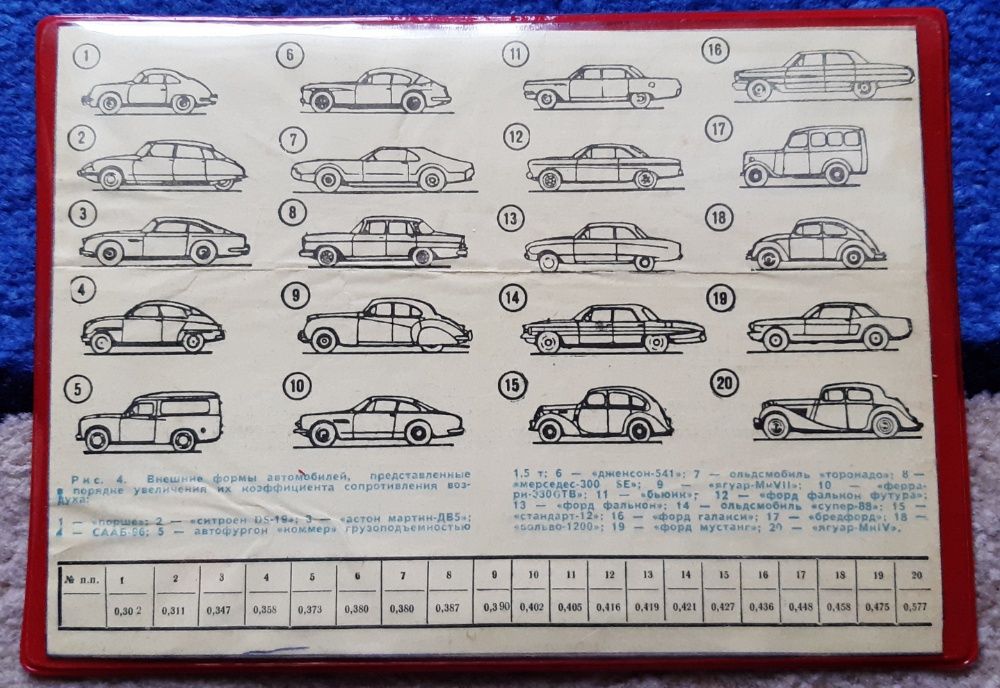 Картинка фото ламинированная типов автомобильных кузовов, размеры: 20,