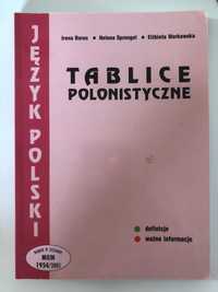 Tablice Polonistyczne