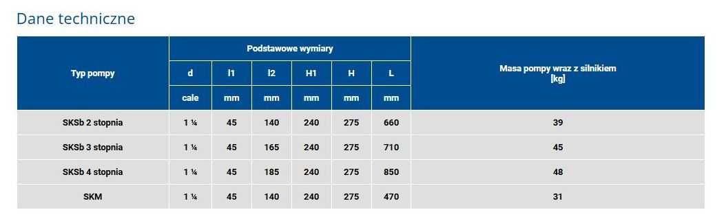 Pompa samozasysająca 400V SKM 3 fazy Wimest Białystok