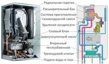 Ремонт газовых котлов в Лесниках, Ходосовке, Козине, Киевской области.