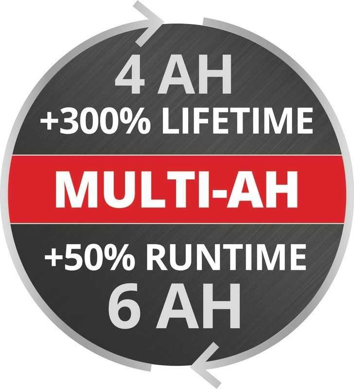 Акумулятори Einhell  Plus Twinpack 2 x 18V 4-6 Ah (4511502 -2шт.)