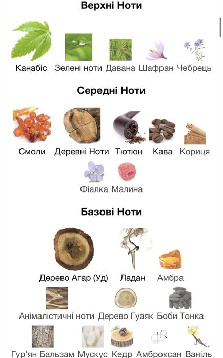 Парфумована вода Nasomatto Black Afgano 30ml.