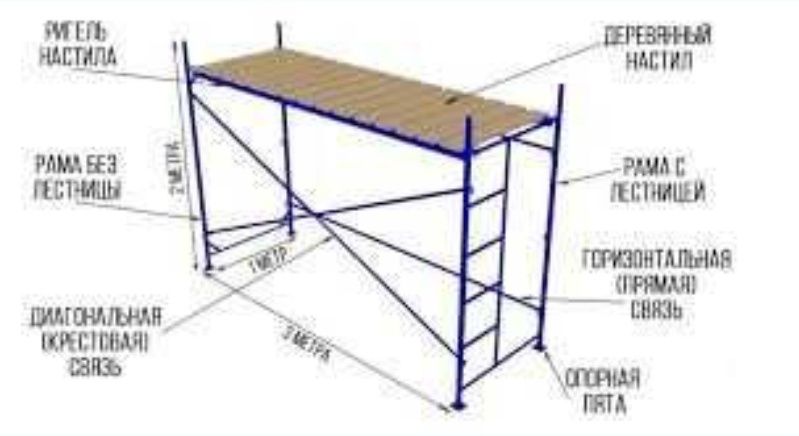 Строительные леса 2 на 3 метра сборные разборные наборные облегчённые