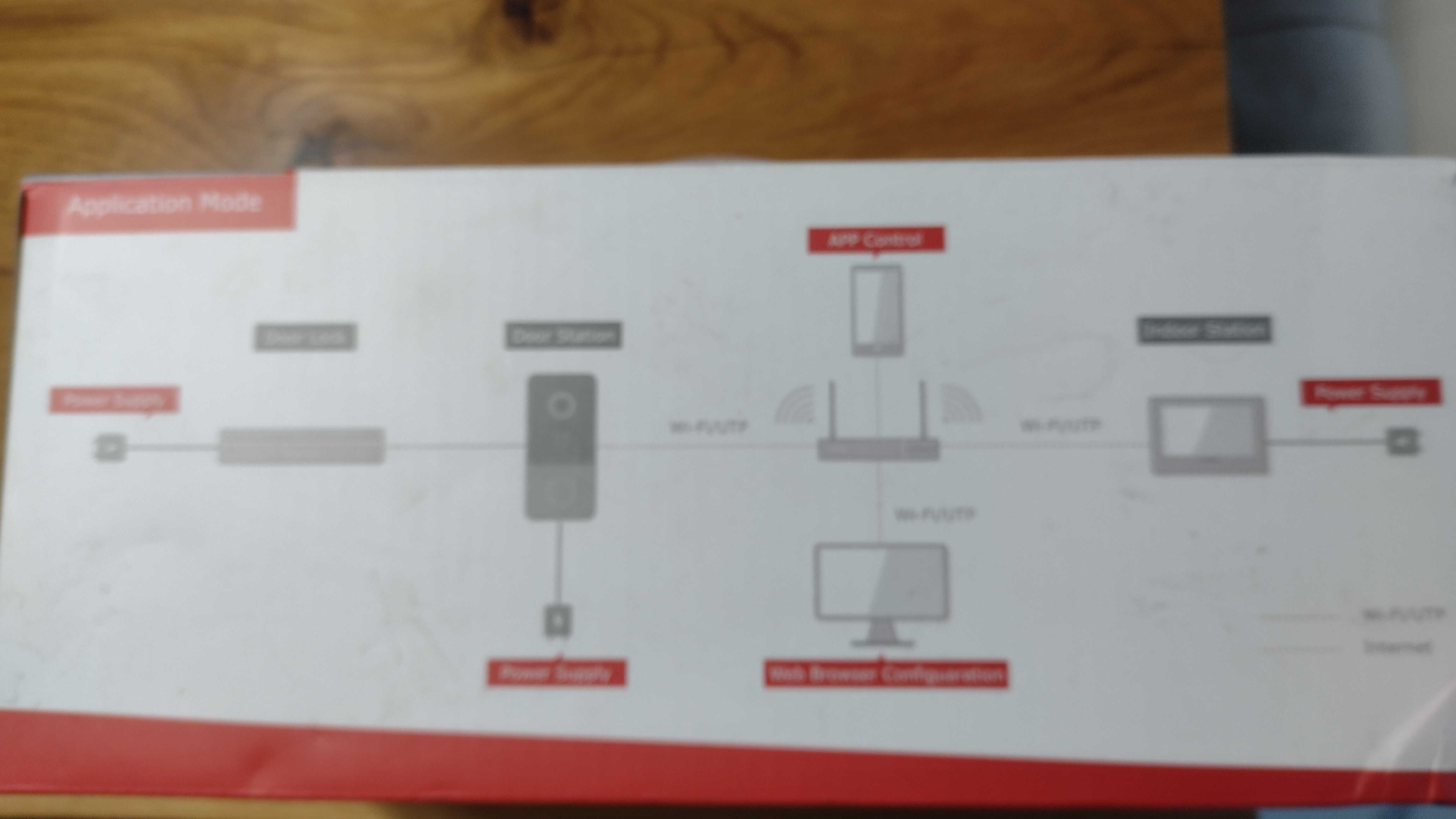 Zestaw wideodomofonowy HIKVISION KIT-IP-PL603