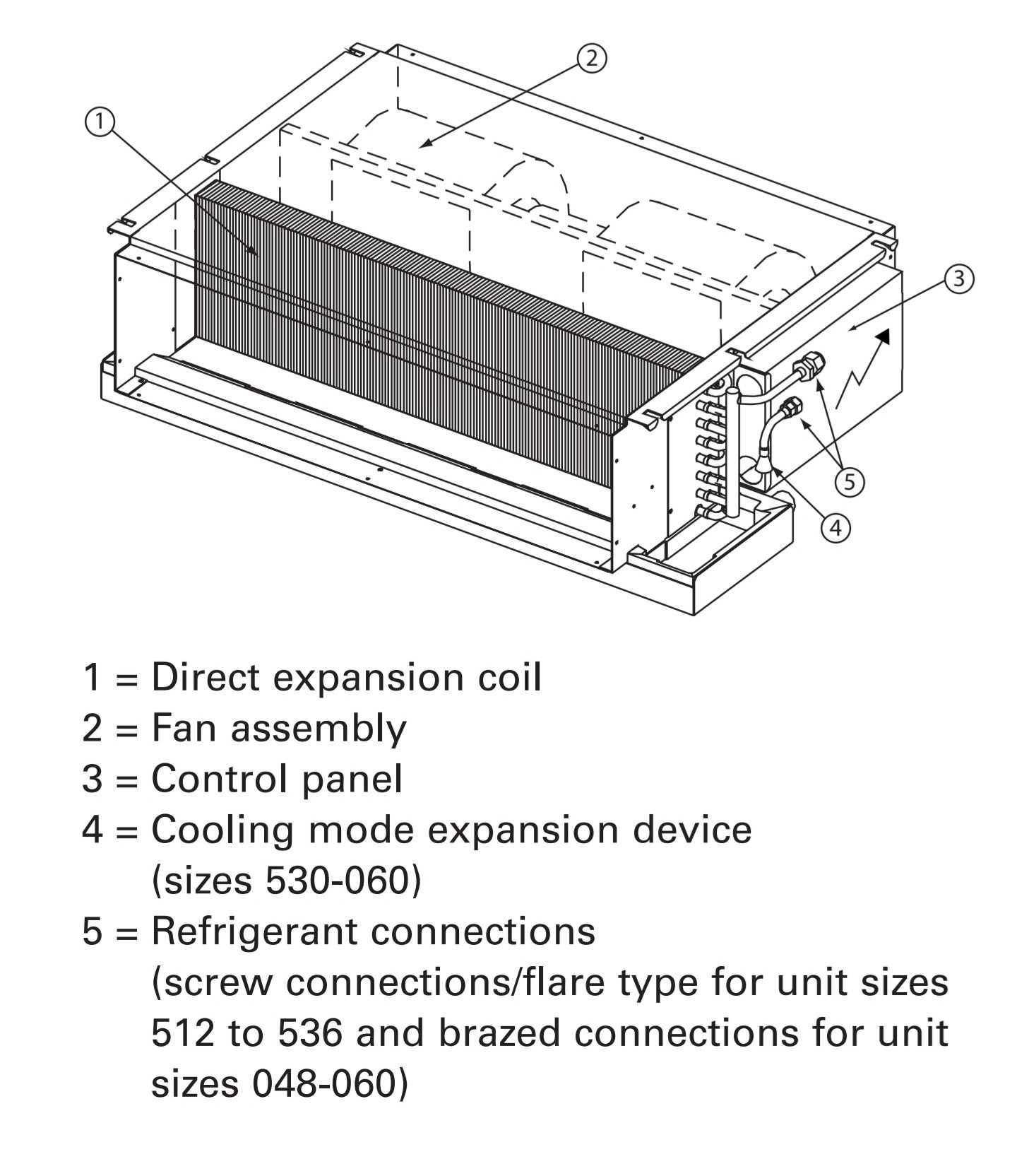 TRANE MWD518 23kW Klimatyzator/Nagrzewnica kanałowa