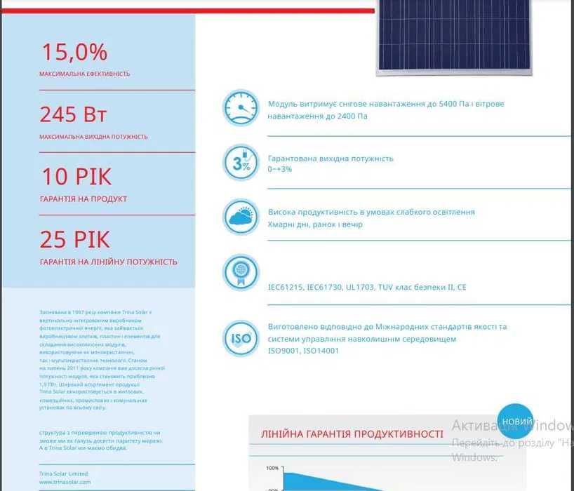 Б/у сонячні панелі - солнечные панели Trina Solar 225 Вт, 245 ВТ