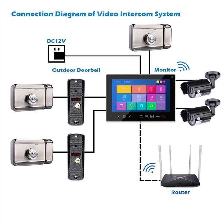 Wi-Fi Видеодомофон MT-TUYA 95708H 7" 18cм Панель №201 8-жил 600TVL