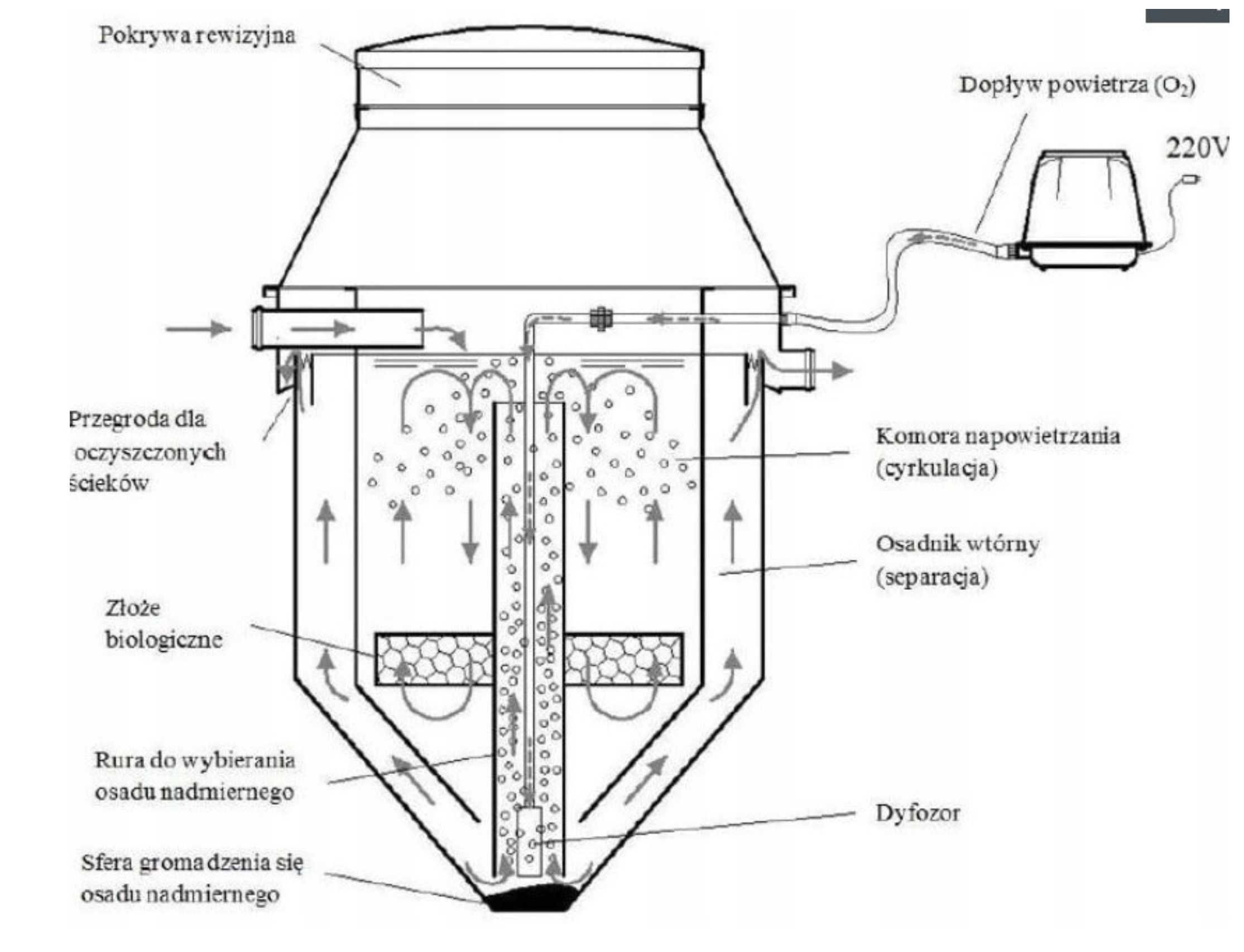 Przydomowa biologiczna oczyszczalnia ścieków Feliksnavis FEL-4