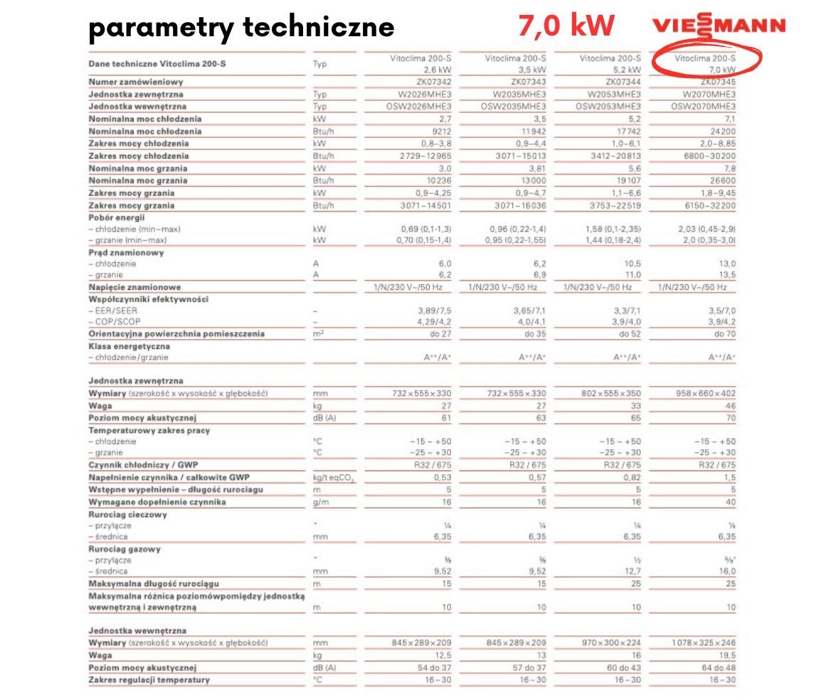 klimatyzacja Viessmann Vitoclima 200-s 7.0 KW, MONTAŻ