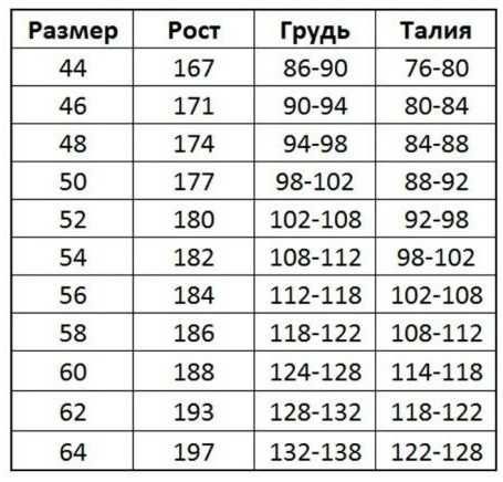 Костюм робочий спецодежда спецовка роба рабочая одежда Польша