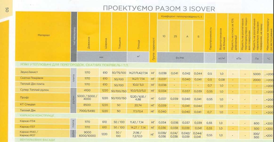 Купить утеплитель в рулонах и матах в Киеве