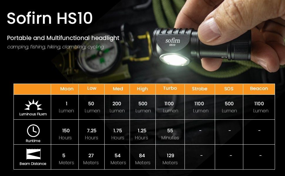 налобний ліхтар sofirn HS10 з оригінальним акумулятором в комплекті.