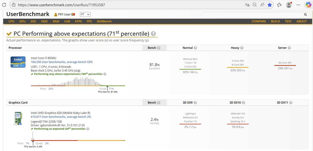 LENOVO Thinkpad T480s i7-8550u 16GbRAM 512Gb Wifi Win11 Pro