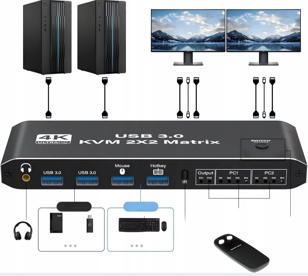 KONSOLA KVM 2x2 HDMI 2.0 4xUSB 3.0 Przełącznik Matryca Switch 2 monito