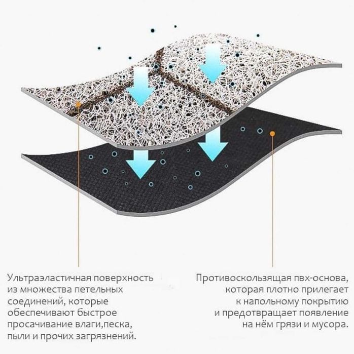 ПРИДВЕРНИЙ КИЛИМОК — безпечний і красивий