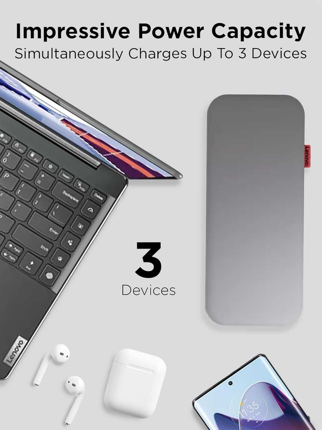 LENOVO GO 20000 mAh 65W USB-C Power Bank для ноутбуков, планшетов и др