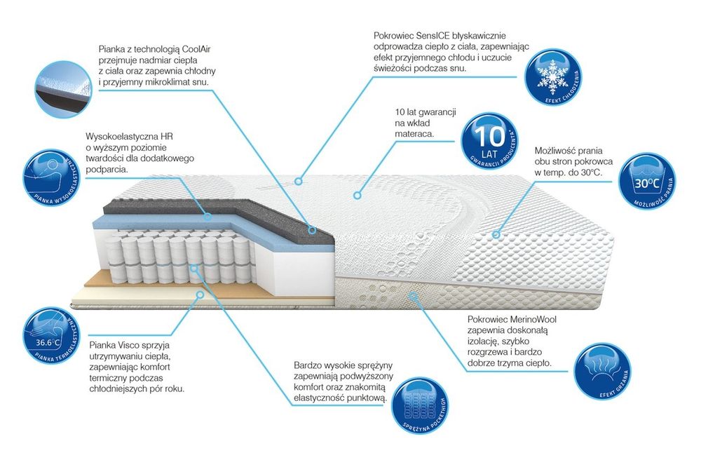 Materac 160x200 Diadem