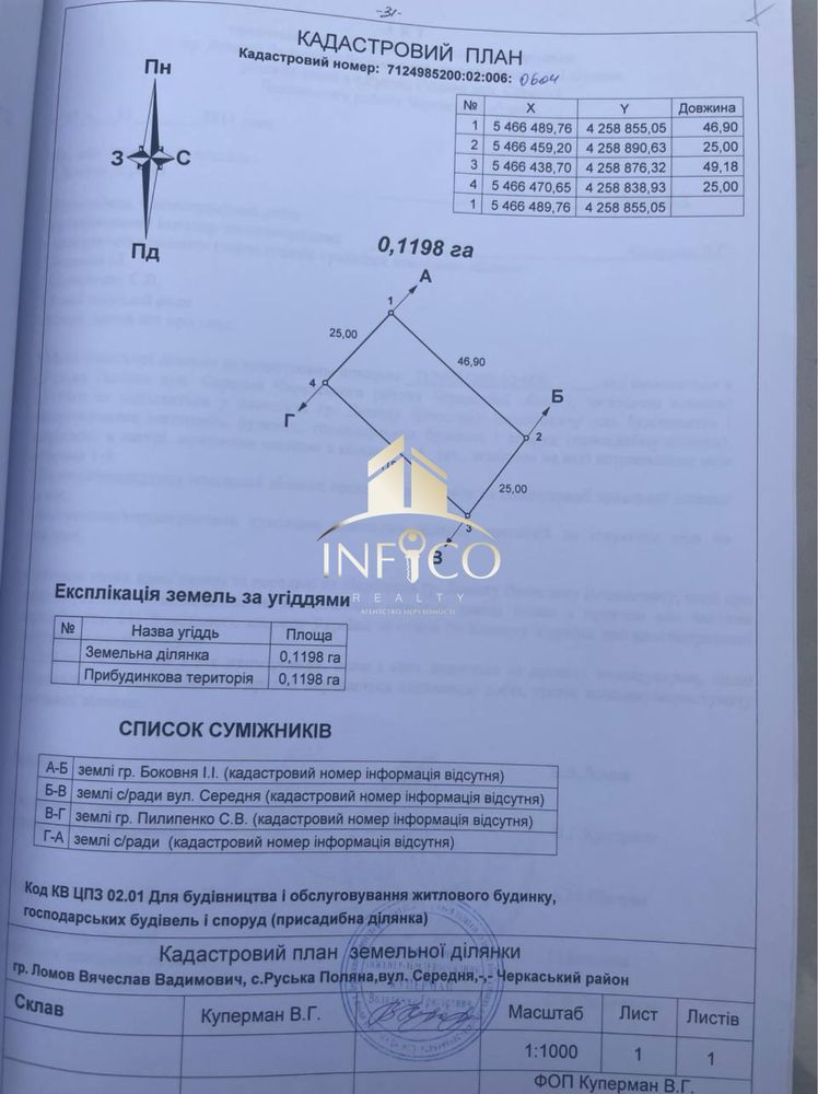 Продаж земельної ділянки в с. Руська Поляна