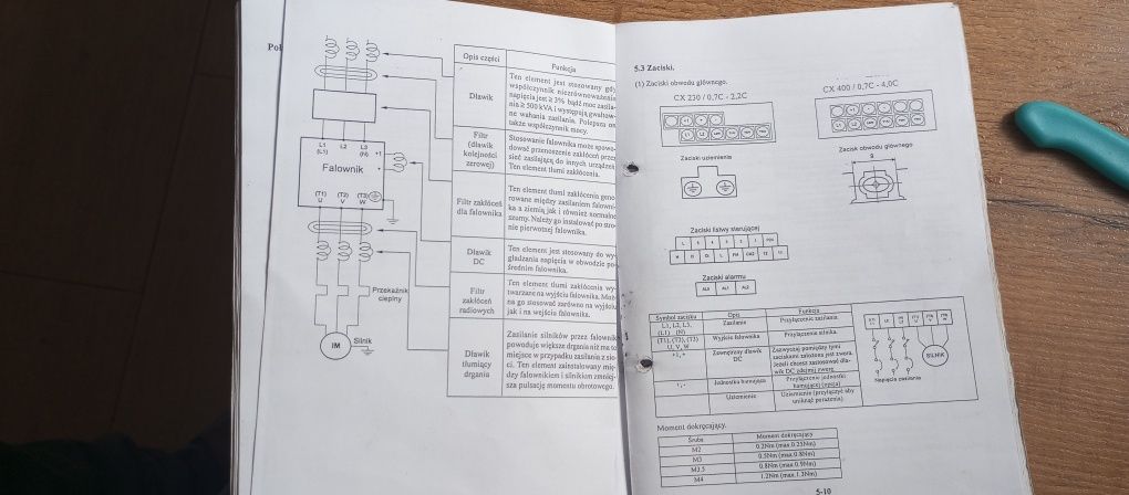 Regulator częstotliwość Przetwornica tanio ELVOvert 230 HZ