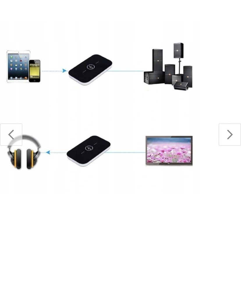 Urzadzenie wielofunkcyjne Odbiorniki nadajnik Adapter Bluetooth