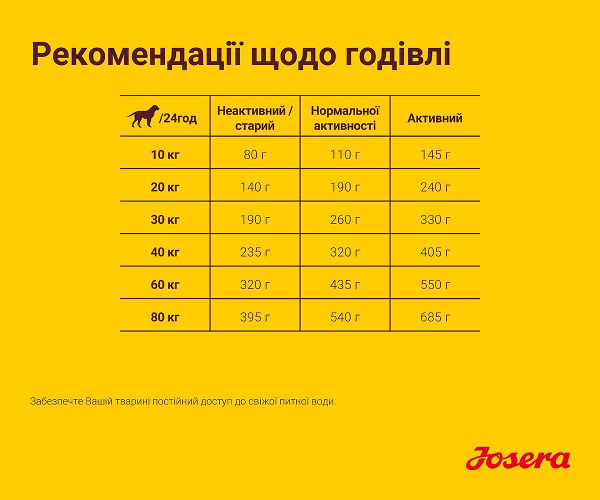 JOSERA Optiness 12,5кг Корм для собак. Йозера Оптінес, Оптинес