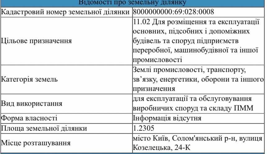 земельна ділянка, 1,25 Га (нафтосховище), залізнична колія, логістика
